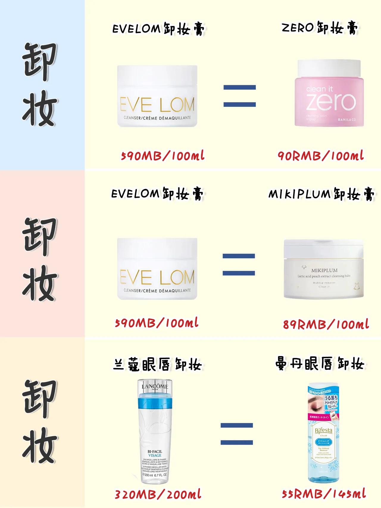 大牌护肤品有平替产品吗,好用的大牌平替护肤品严选