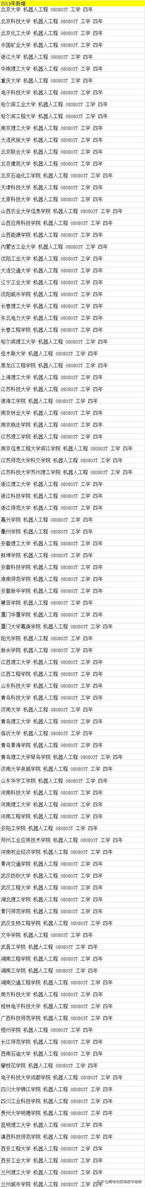 智能科学与技术和机器工程区别,智能科学与技术人工智能
