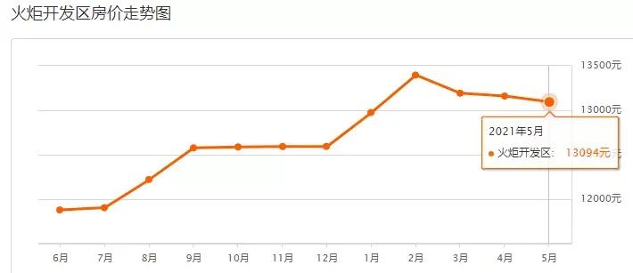 中山二手房价最新信息乐有家,中山火炬开发区濠头二手房价