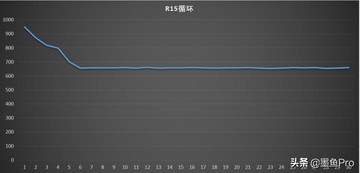 一台特立独行的笔记本——宏碁非凡S5评测