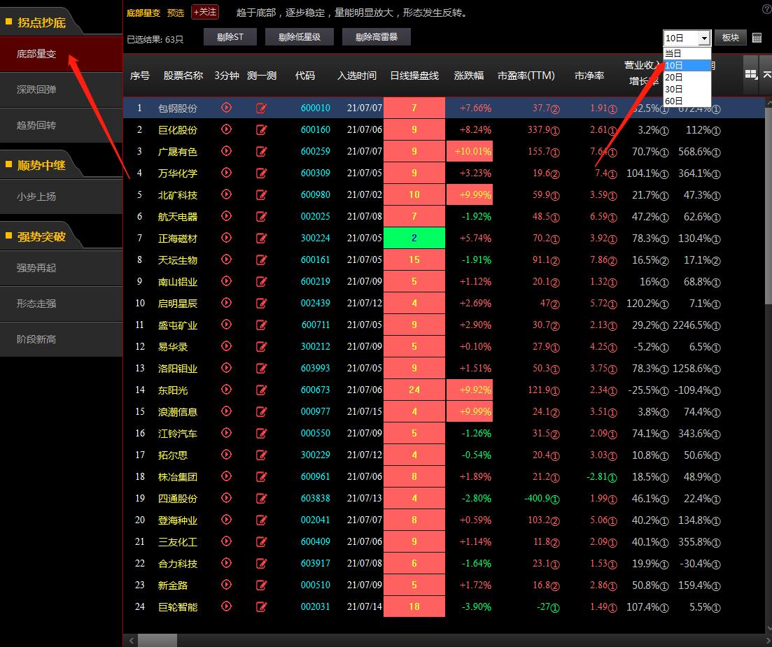 量王叠现指标如何应用,量王叠现战法
