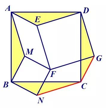 杩藉鏁板鏈川鍙戝睍瀛︾敓鎬濈淮,杩藉鏁板鏈川鑱氱劍鏍稿績绱犲吇