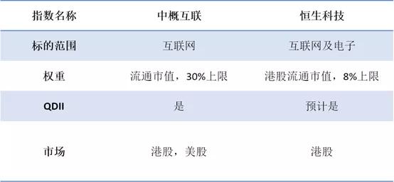 解析恒生科技指数走势,纳指跌恒生科技指数就跌吗