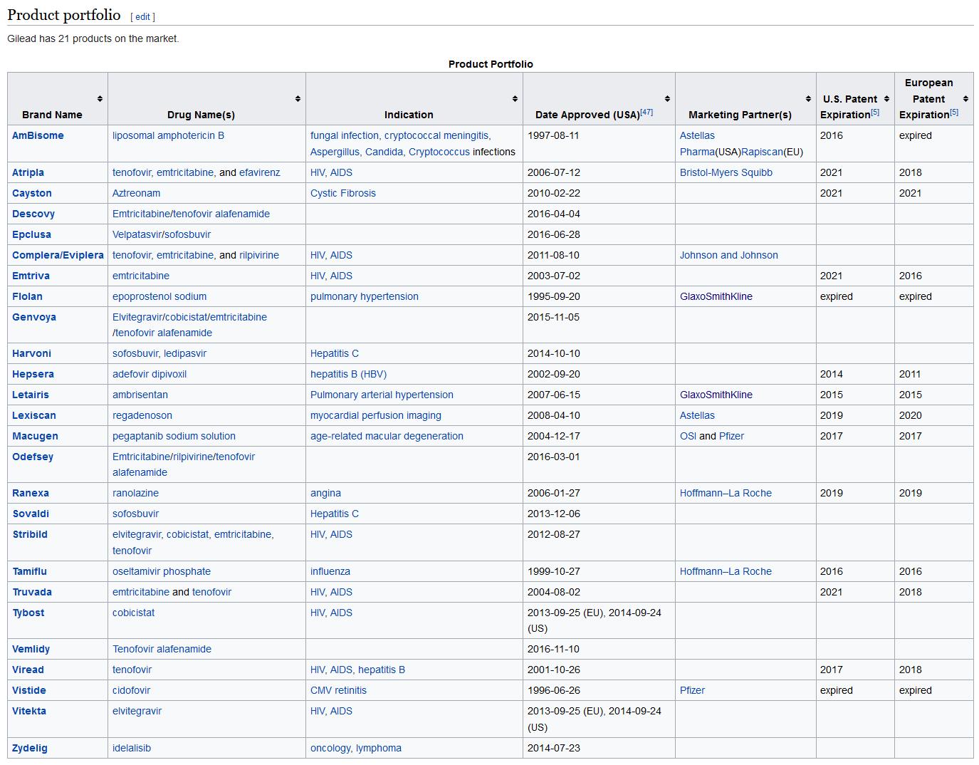 为新冠状肺炎提供特效药的吉利德宣布：无偿提供药物，暂不求回报
