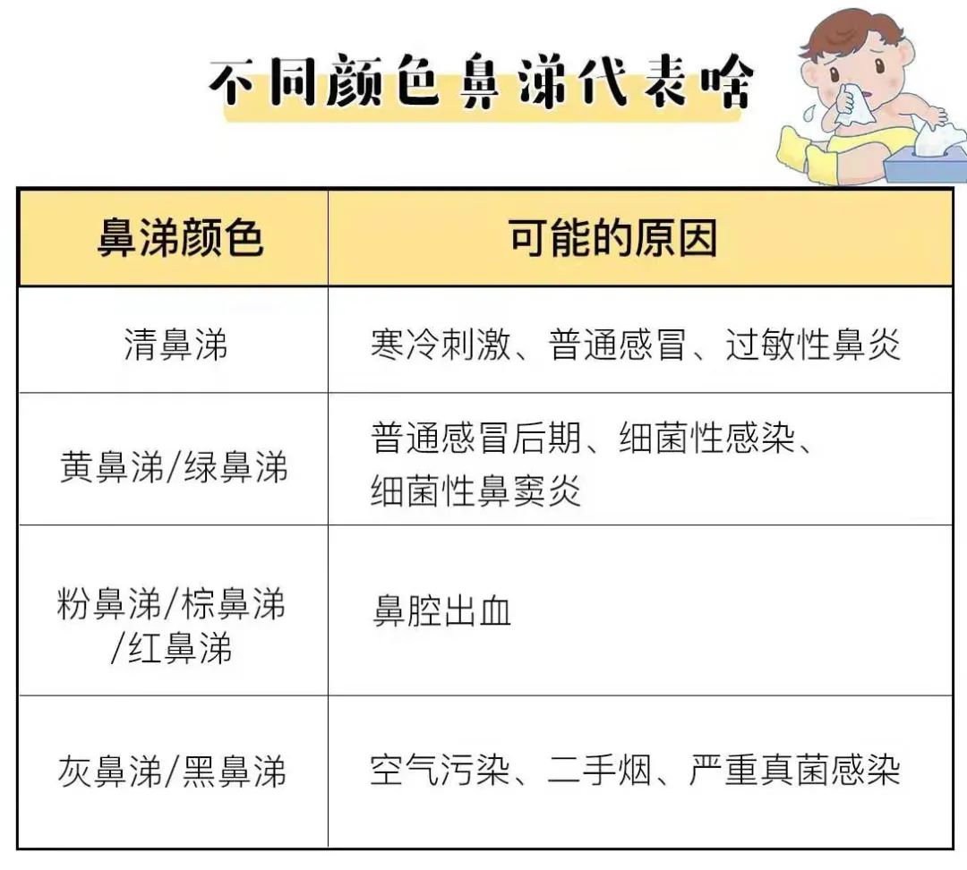 宝宝有黄色鼻涕小妙招,孩子很多黄色鼻涕
