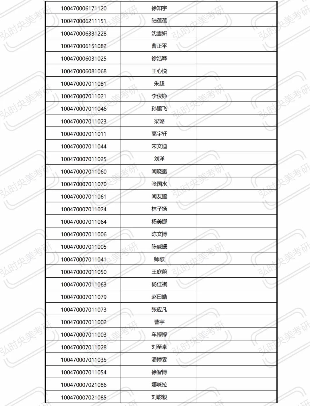中央美术学院近三年录取方式,中央美术学院录取条件