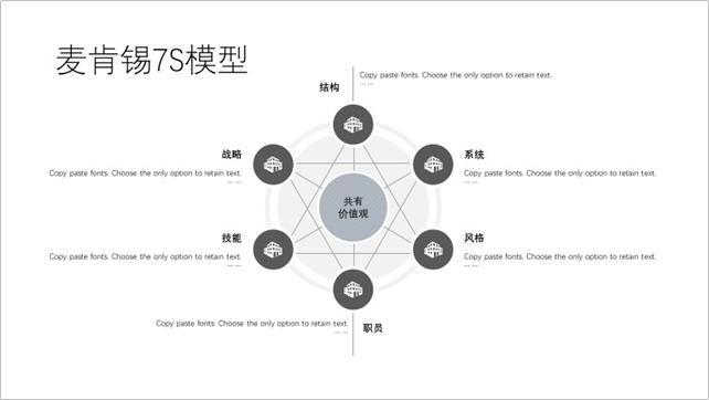 工作亮点展示ppt顶级模板,ppt岗位流程图怎么做
