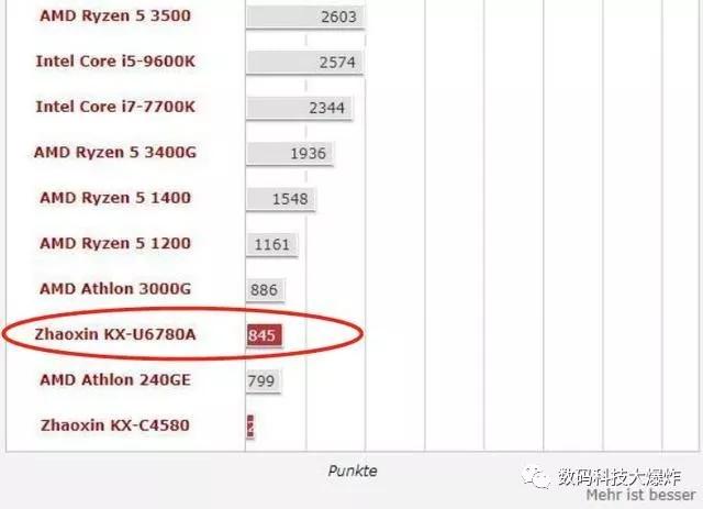 芯片最强处理器,英特尔电脑芯片排行