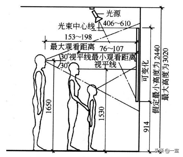 看了一眼你的图纸，就知道你不懂尺度
