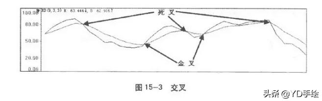 技术指标大全及图解,技术指标法的主要内容