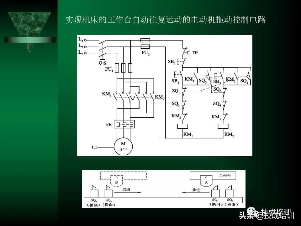 电气控制与plc总结,现代电气控制及plc应用技术ppt