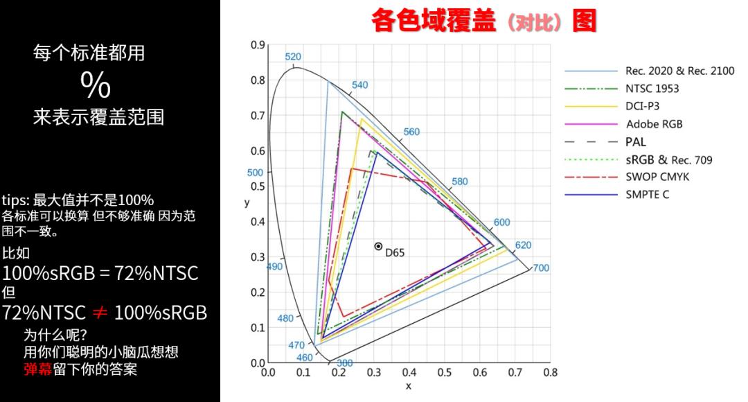 显示器该怎么选看完这篇就够了,显示器应该怎么选择