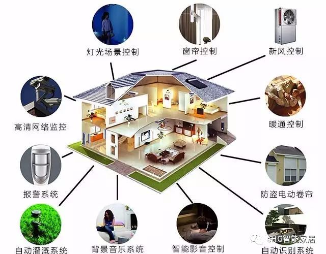 智慧家庭智能安防系统特点,智能家居安防报警系统