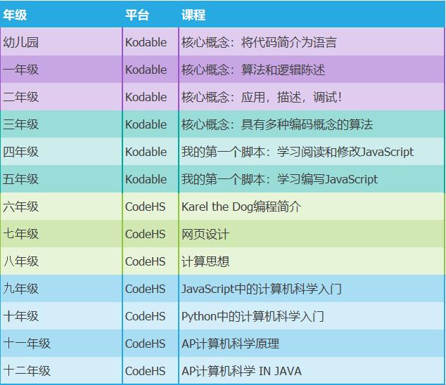 8岁学编程网课,8岁前学编程好吗