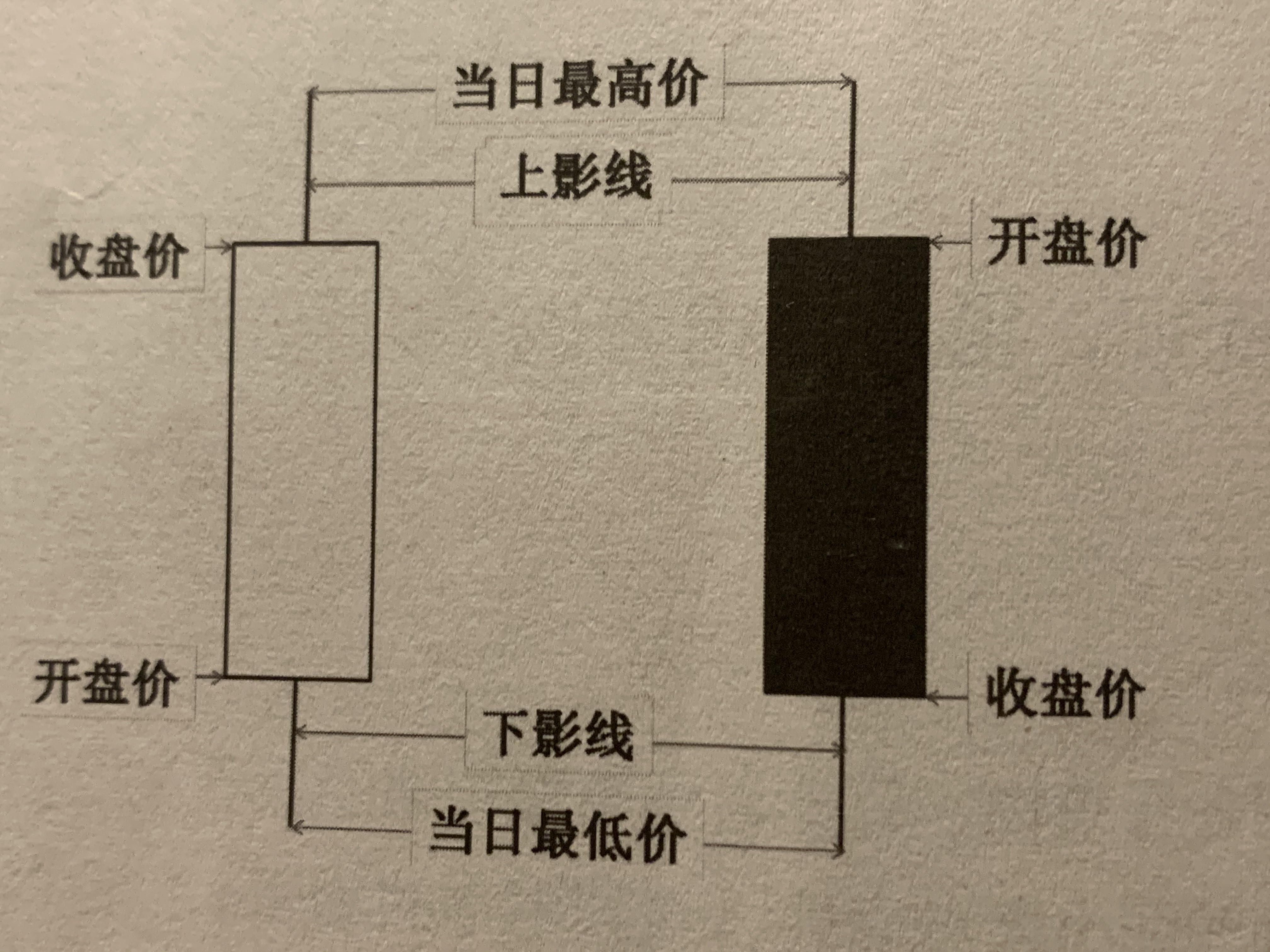 股票k线图的新手分析教程,新手怎么看k线图买股票