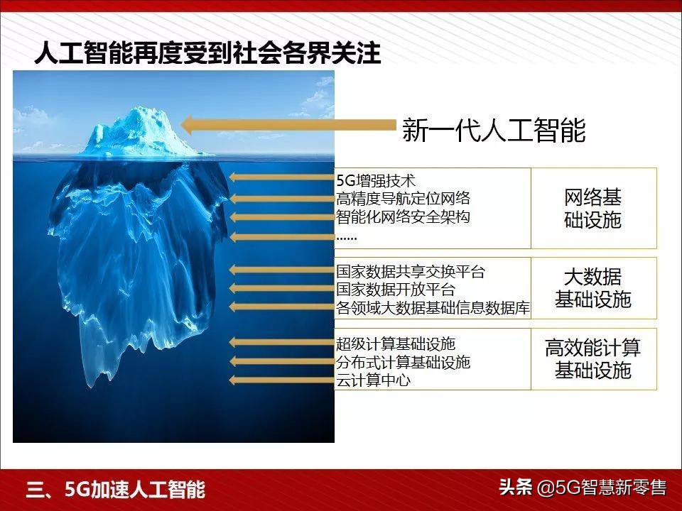 5g应用场景ppt,5g智慧教室ppt