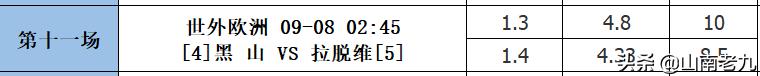 足彩21103期分析分享:国足再次出征;塞尔维亚继续领跑;