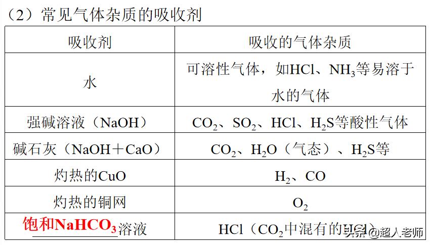2021年中考化学一轮复习第9讲,化学中考复习第42页答案
