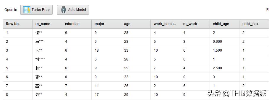数据挖掘怎么学,手把手教你做数据挖掘