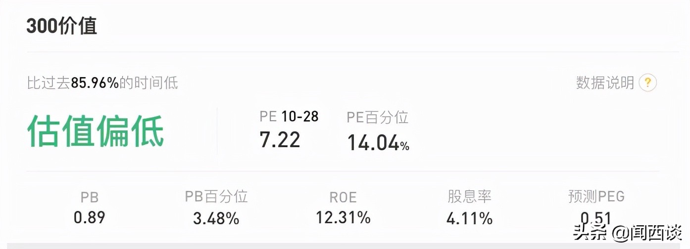 pe百分位越低越好吗,pe百分位估值