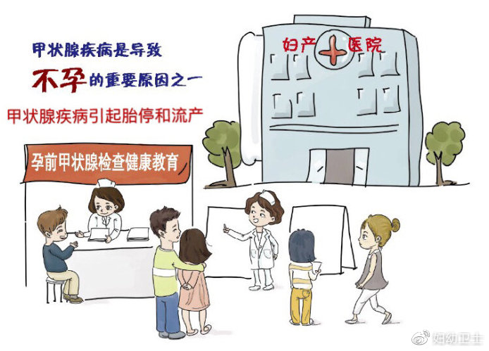 怀孕甲功筛查需要做几次,甲功筛查