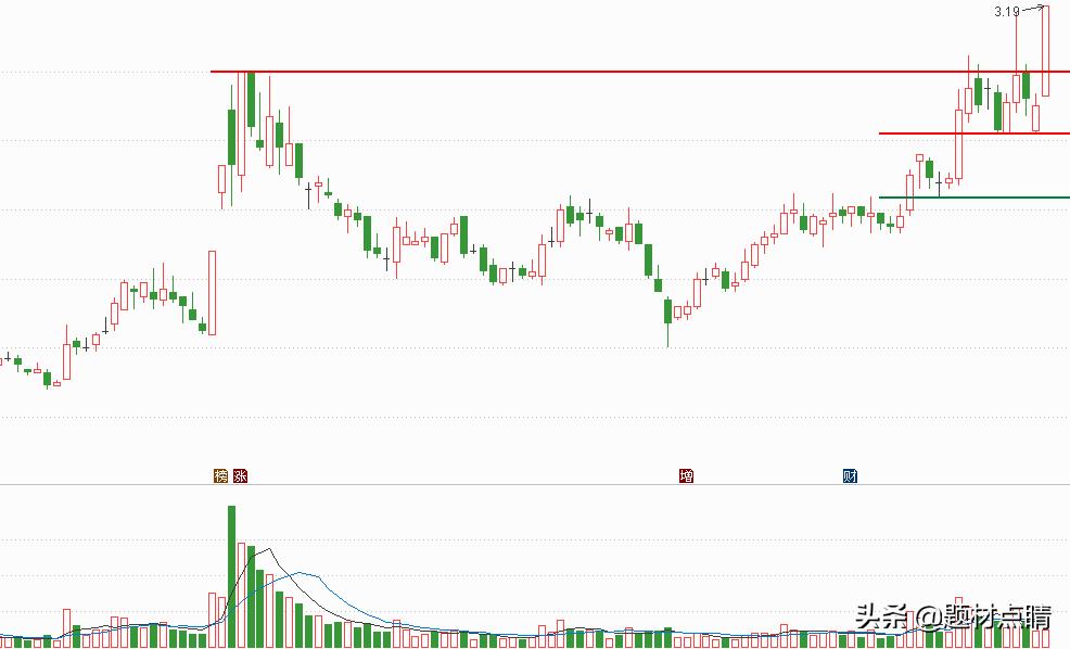 造纸印刷类股票龙头企业,造纸行业龙头股一览表