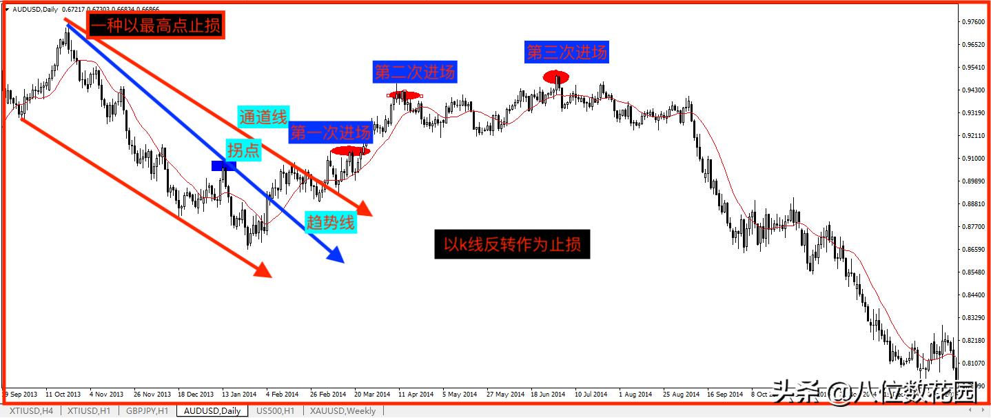文华随身行怎么设置止盈止损,atr指标止损止盈怎么设置