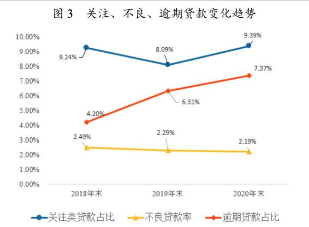 两任董事长相继被查龙江银行上半年业绩下滑不良升至2.64%