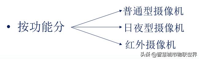 视频监控使用的摄像机有哪三种,视频监控系统摄像机供电基础知识