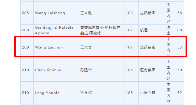 王来春打工妹逆袭百亿女富豪,立讯精密董事长王来春个人简历