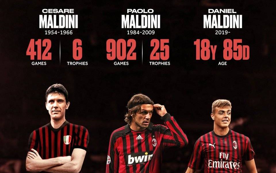 马尔蒂尼亲承续约AC米兰,致敬马尔蒂尼