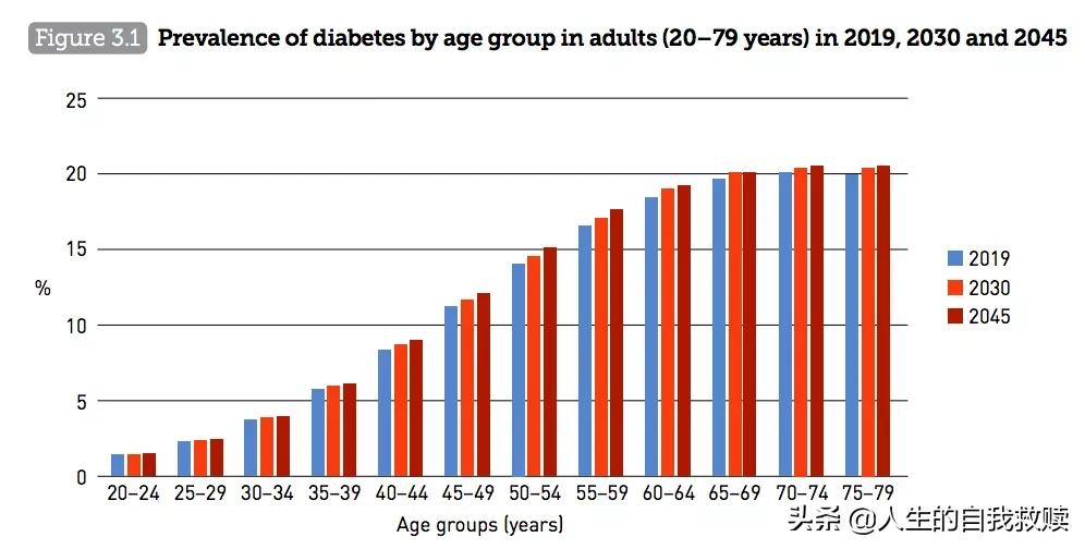 放纵的年轻人,放纵到失去自制力