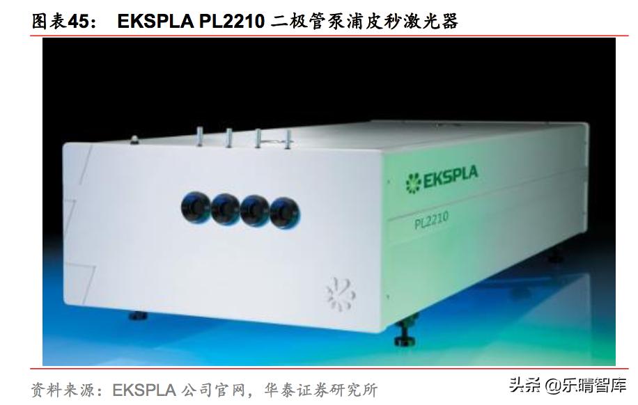 超快激光产业,超快激光发展