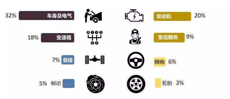 汽车门投诉平台管用吗,汽车投诉网10年内排名