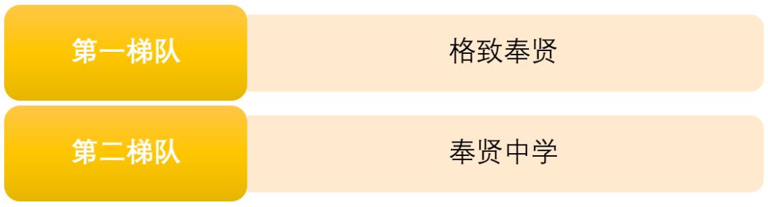 上海2020年前100名初中学校排名,2023上海高中排名100强一览表