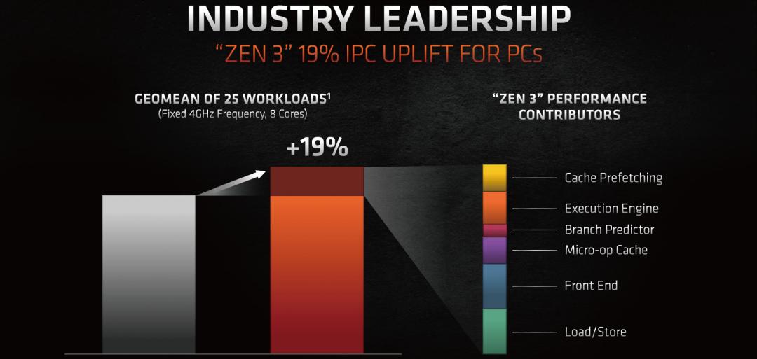 amd新处理器zen3是几纳米,amdzen3性价比处理器