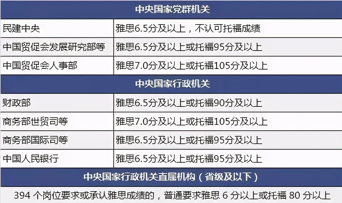 不出国有必要考托福雅思,没有出国留学会后悔吗