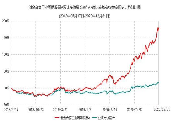 创金合信基金经理李游简历,创金合信李游最新消息