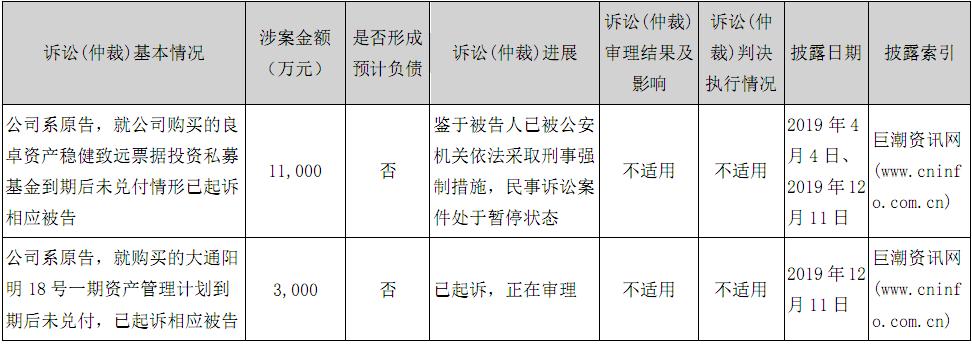 财报季|电梯行业第一股康力电梯