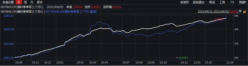 花点时间看年报：固定收益哪家强？看看这些债券大佬说了啥