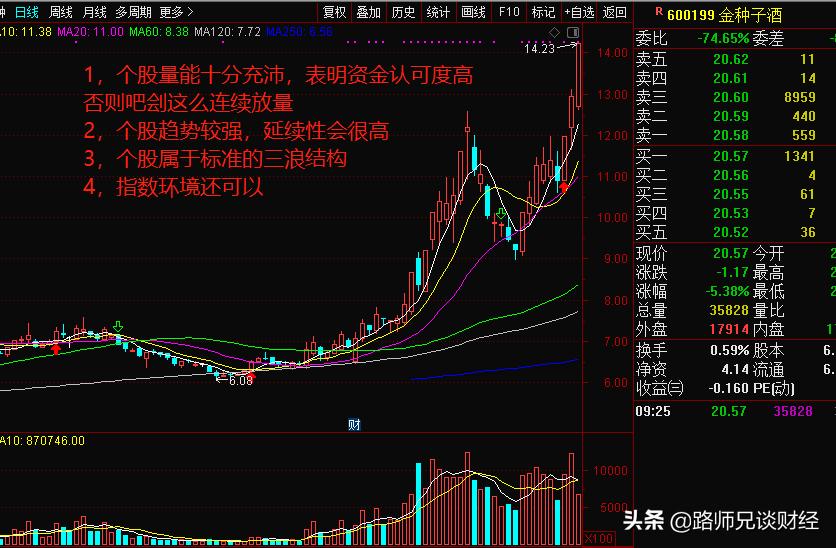股票卖1卖2卖3卖4卖5什么意思,股票是什么
