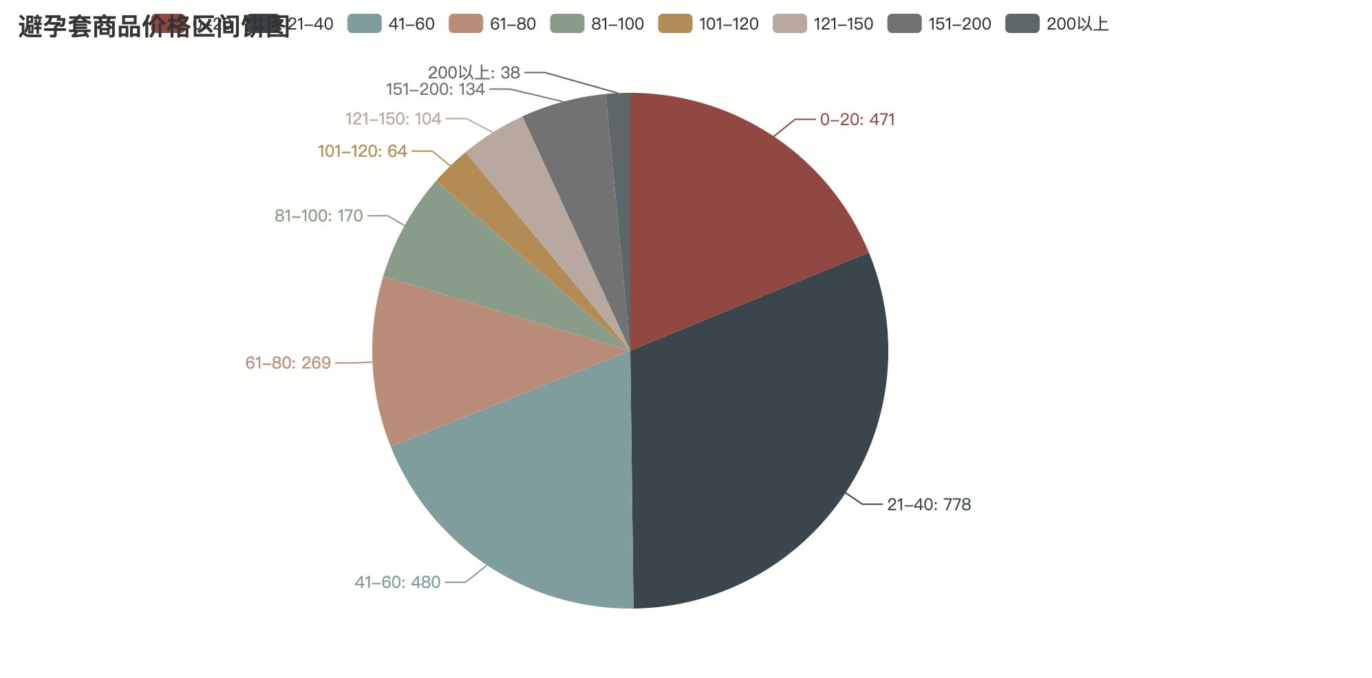 用python分析视频,用python进行简单的分析