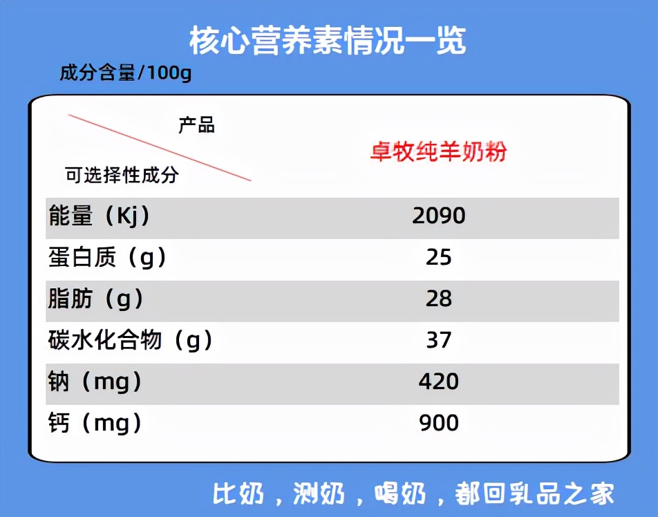 卓牧高钙纯羊奶粉怎么样,卓牧高钙多维营养中老年奶粉