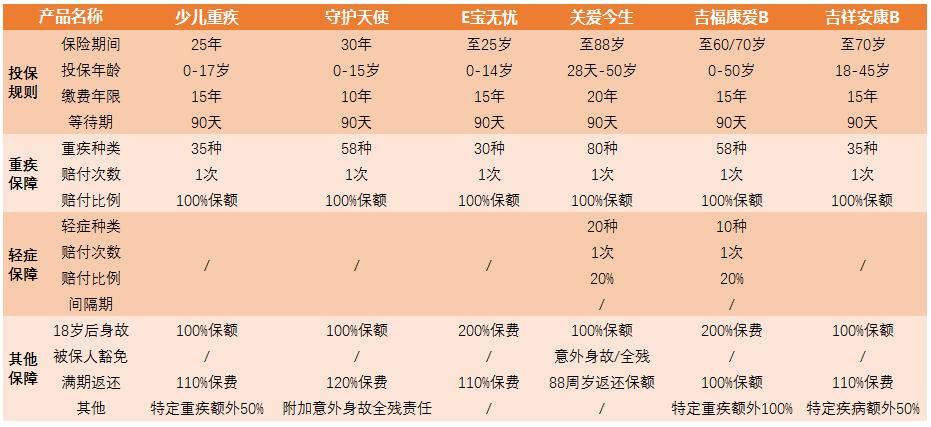 太平人寿重疾险的险种介绍,太平重疾险和华夏重疾险哪个划算