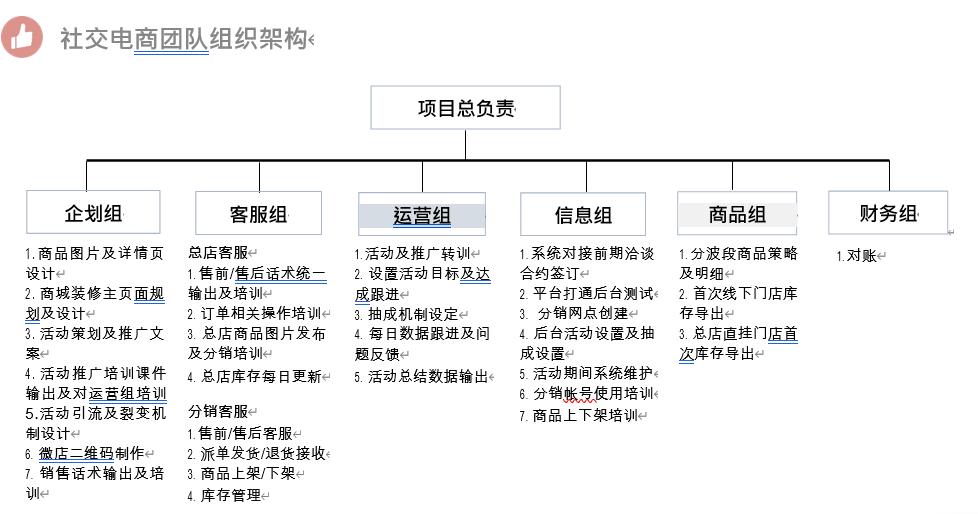 有赞微商城童装商家秘籍