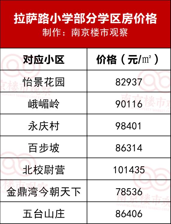 一线名小分校之争！3万VS6万，成绩决定房价？