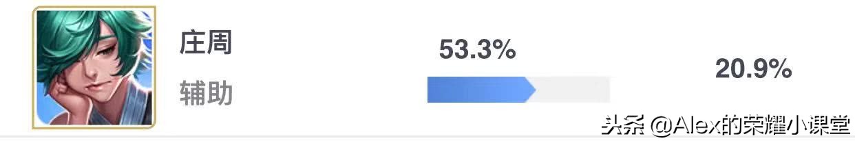 控制流英雄的克星，不做“混分鱼”，教你把庄周玩成“大鲨鱼”！