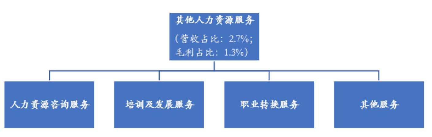 2019年人力资源服务行业深度分析-万宝盛华对比科锐国际