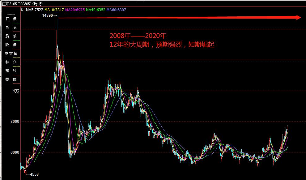 期货趋势分析与交易,期货趋势看盘技巧