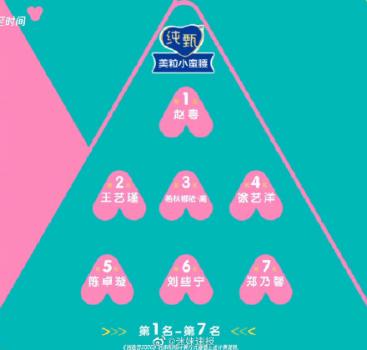 炸裂舞台三公排名,陈卓璇三公怪女孩